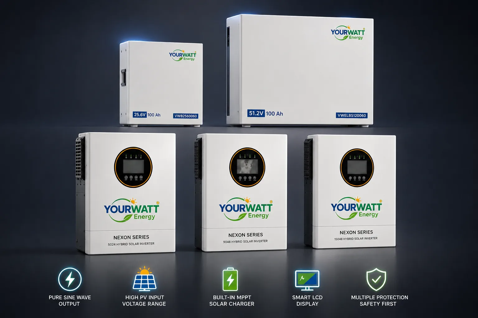 Yourwatt Energy Manufacturing & Products